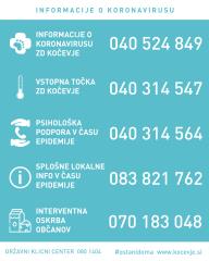 infografika tel št_